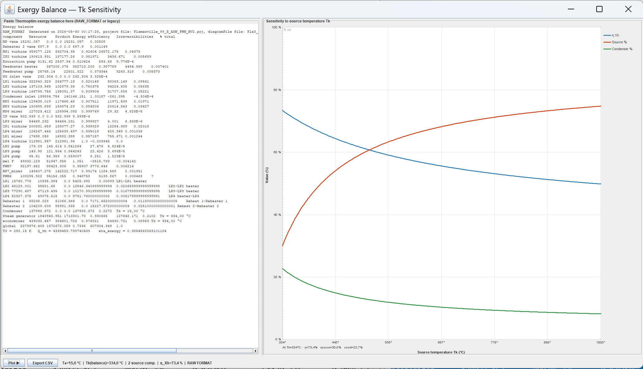 EPR Flamanville — Tk sensitivity